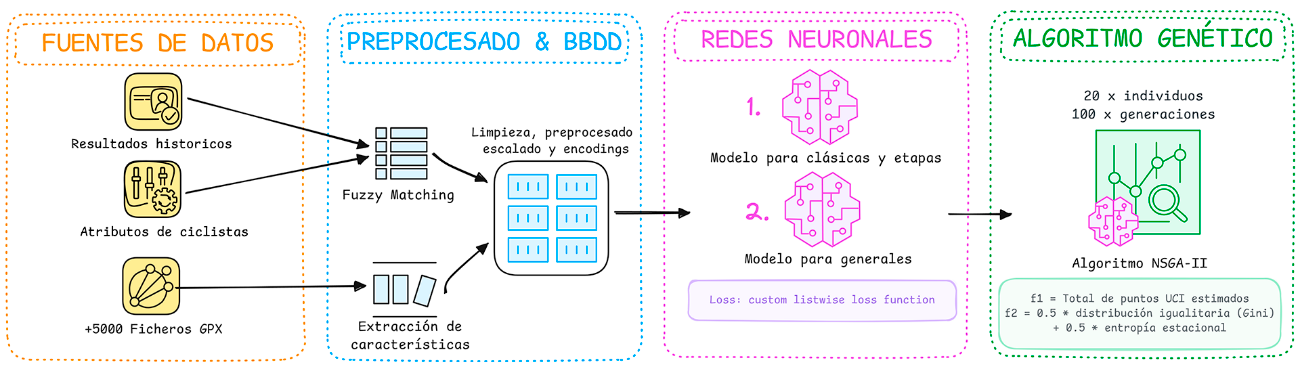 Vista previa del esquema metodológico del TFG